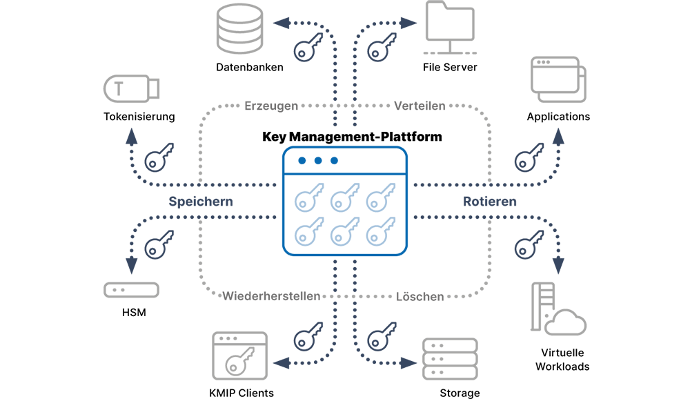 Data Security Encryption 2025